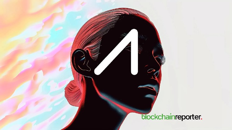 AIOZ Network (AIOZ) Price Prediction 2026, 2027–2030