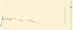 Starpower (STAR) Surges After MEXC Listing Ignites DePIN Narrative