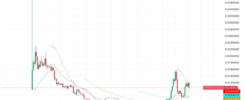 Spacecoin Price Prediction 2026–2030: Can Satellite DePIN Infrastructure Push SPACE Toward $0.42 by 2030?