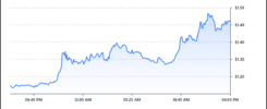 Helium Price Prediction: HNT Surges 31% as Low-Cap DePIN Rally Ignites