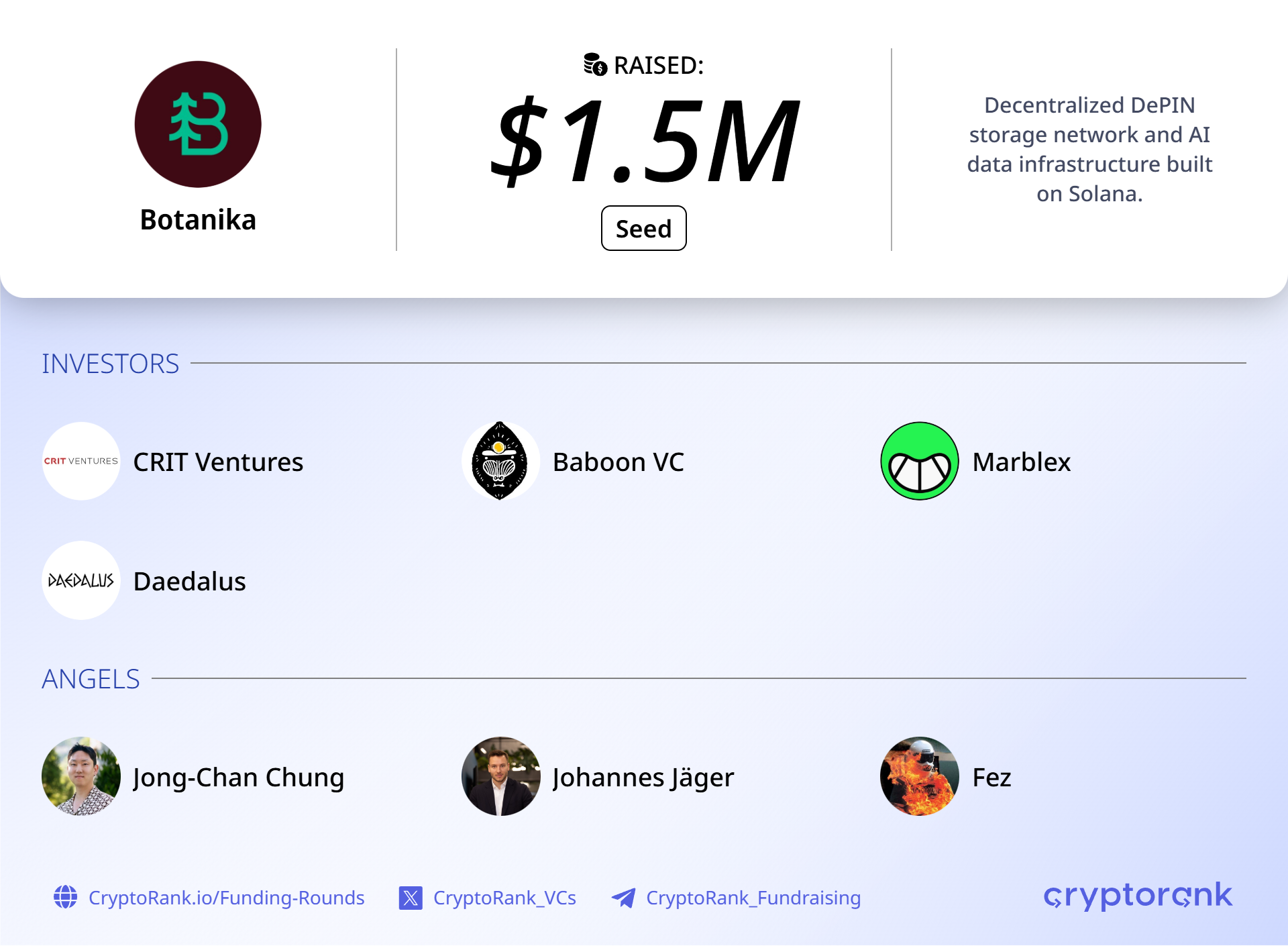 Solana DePIN startup Botanika raises $1.5M to build AI-focused infrastructure network | Fundraising