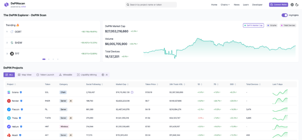 IoTeX 2024 Q3 Major Events Review image 9