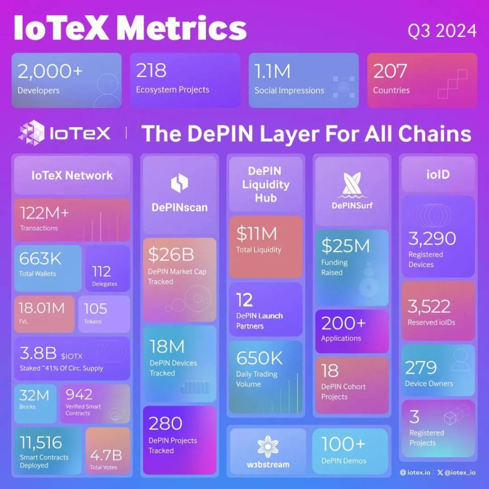 IoTeX 2024 Q3 Major Events Review image 1
