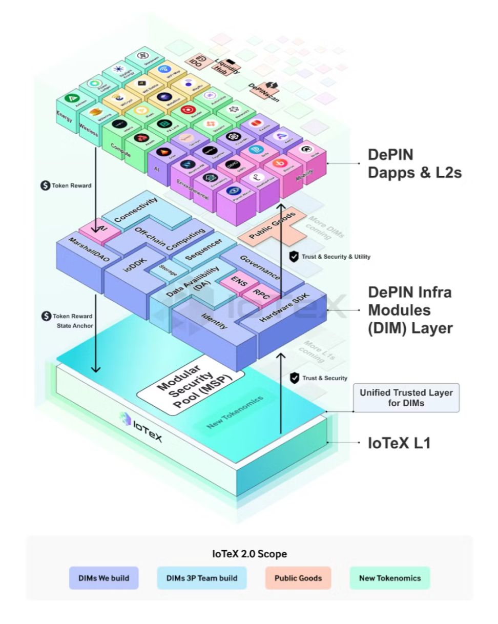 IoTeX 2024 Q3 Major Events Review image 2