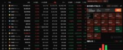 Crypto Market Sees Broad Decline, Meme Sector Leads Losses Down Over 3%, Only Layer2 and DePIN Sectors Gain