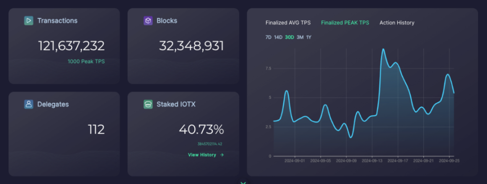 IoTeX 2024 Q3 Major Events Review image 4