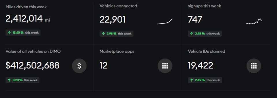 Recent DIMO vehicle data
