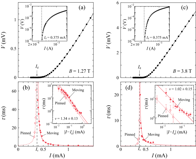 Critical behavior of nonequilibrium depinning transitions for vortices driven by current and vortex density