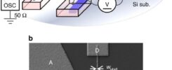 Depinning probability of a magnetic domain wall in nanowires by spin-polarized currents