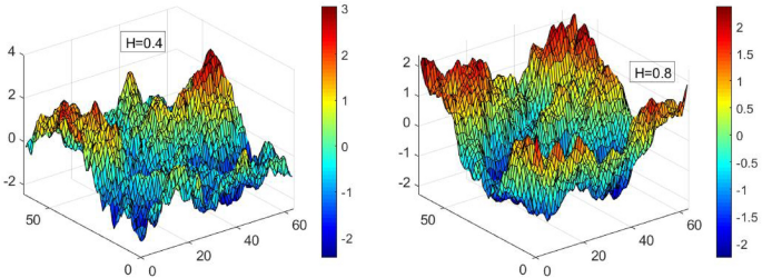 Edwards–Wilkinson depinning transition in fractional Brownian motion background