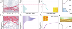 Fermi-level depinning achieved by high-work-function Au1-xSex alloy contacts for high-performance p-type WSe2 transistors
