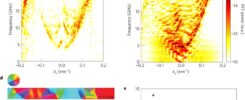 Magnetic domain wall depinning assisted by spin wave bursts