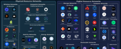 Navigating the DePIN Domain | Messari by Blockworks