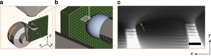 Self-similarity of contact line depinning from textured surfaces
