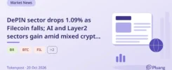 DePIN sector drops 1.09% as Filecoin falls; AI ...