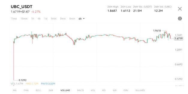 AI and DePIN Innovation Reshaping Crypto Investments