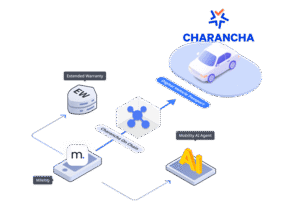 Charancha drives mobility shift with blockchain, AI-powered trust