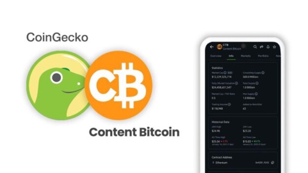 Content Bitcoin (CTB) Listed on CoinGecko: AI & Metaverse