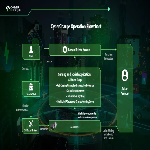DePIN Paradox: Rapid Growth, Slow Monetization