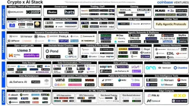 FLock.io: Reshaping the Crypto+AI track with decentralized AI, building a Web3 agent ecosystem