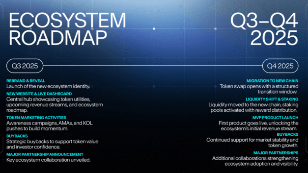 Farcana Reveals Updated Roadmap | GAM3S.GG