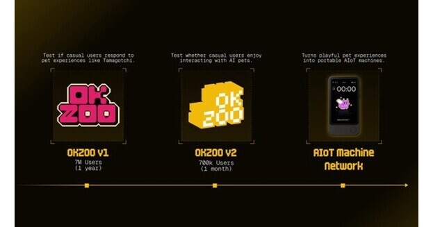 OKZOO's Environmental AIoT Machine Network Leads New Tech Trend