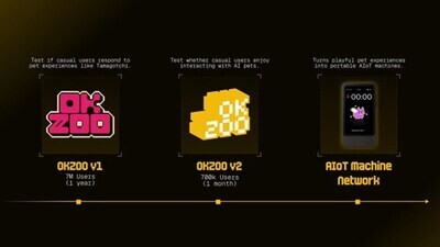 OKZOO's Environmental AIoT Machine Network Leads New Tech Trend