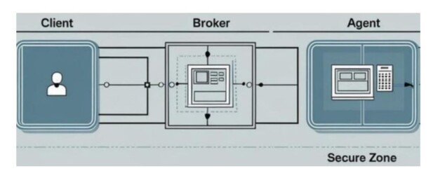 Quantum-resistant Zero-Trust AI Security Framework Achieves 97.88% Efficacy With 100% Crypto-Agility