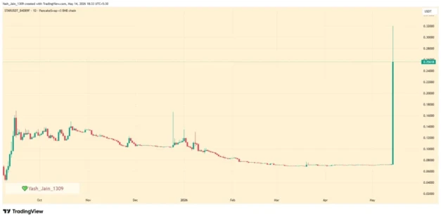 Starpower (STAR) Surges After MEXC Listing Ignites DePIN Narrative