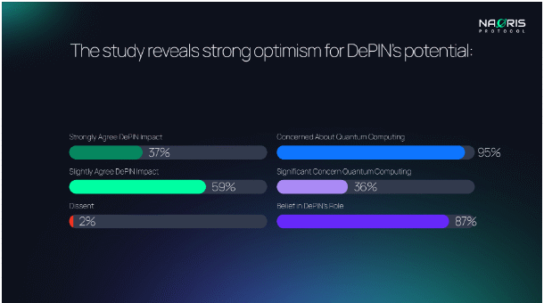 Study reveals Web3’s dark future – quantum computing, AI and Metaverse fuel the perfect storm for cyberattacks – Telematics Wire