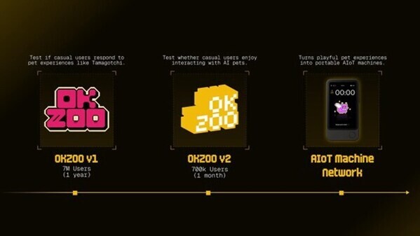 The New DePin: OKZOO's Environmental AIoT Machine Network Leads New Tech Trend